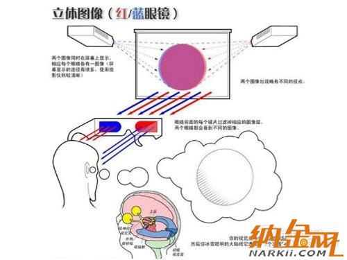 高清擬真時代到來 手機(jī)裸眼3D技術(shù)解析 