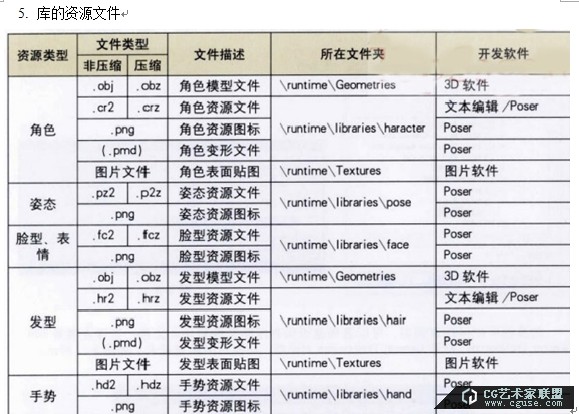 28.poser教程：poser2014教程之素材庫的管理